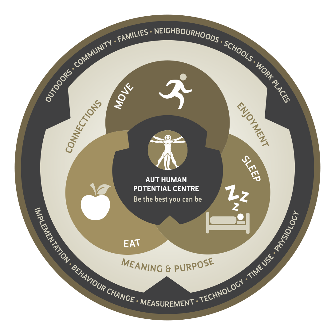HPC-Healthy-Lives-Diagram